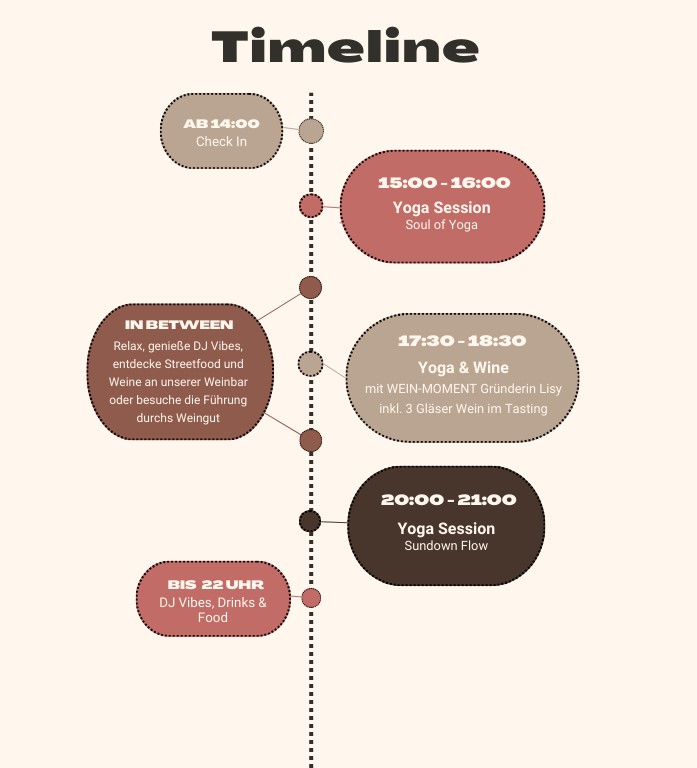 Festival-Timeline